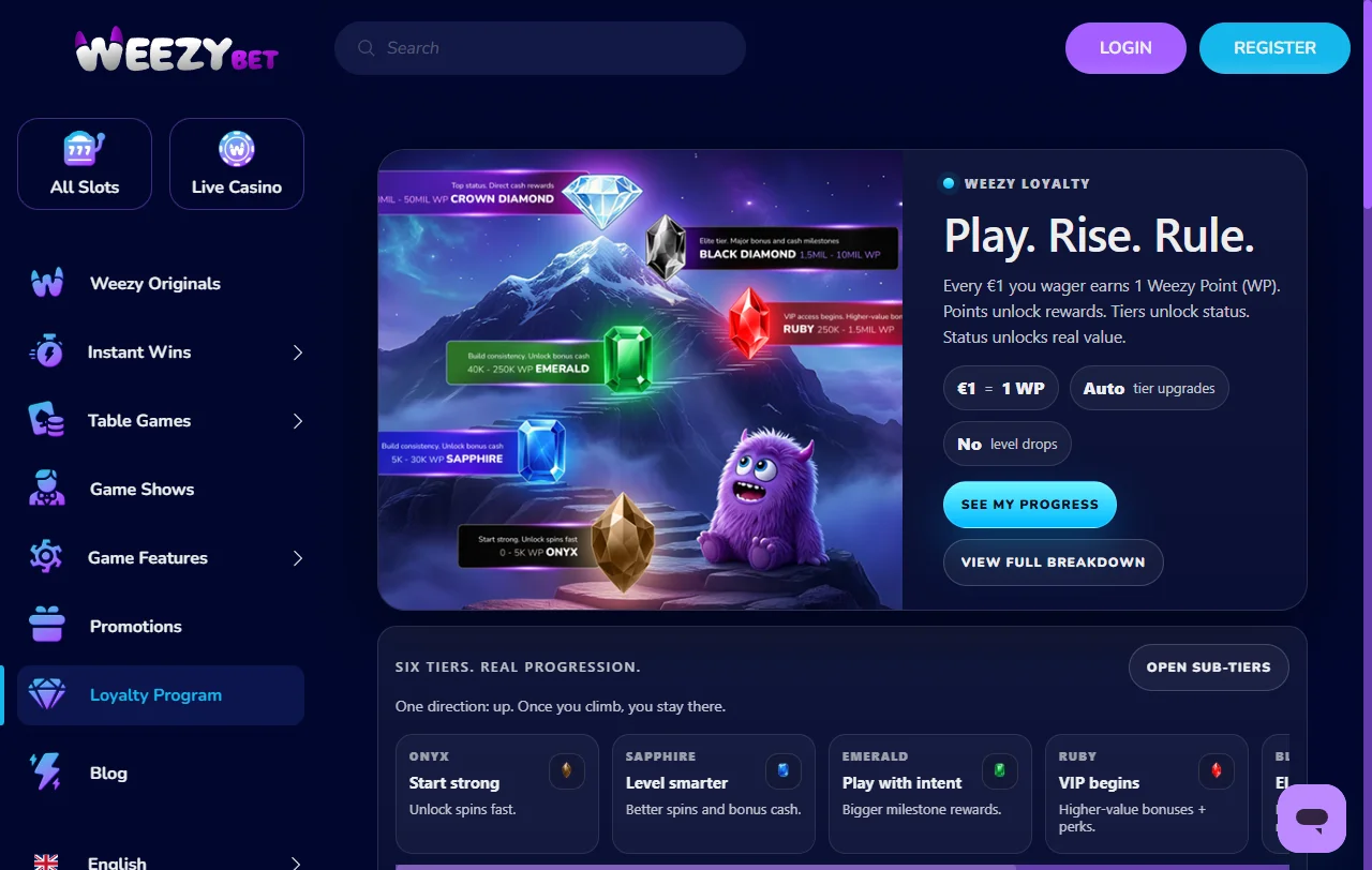 WeezyBet Casino ja noin 4 000 pelin valikoima tarjoajittain